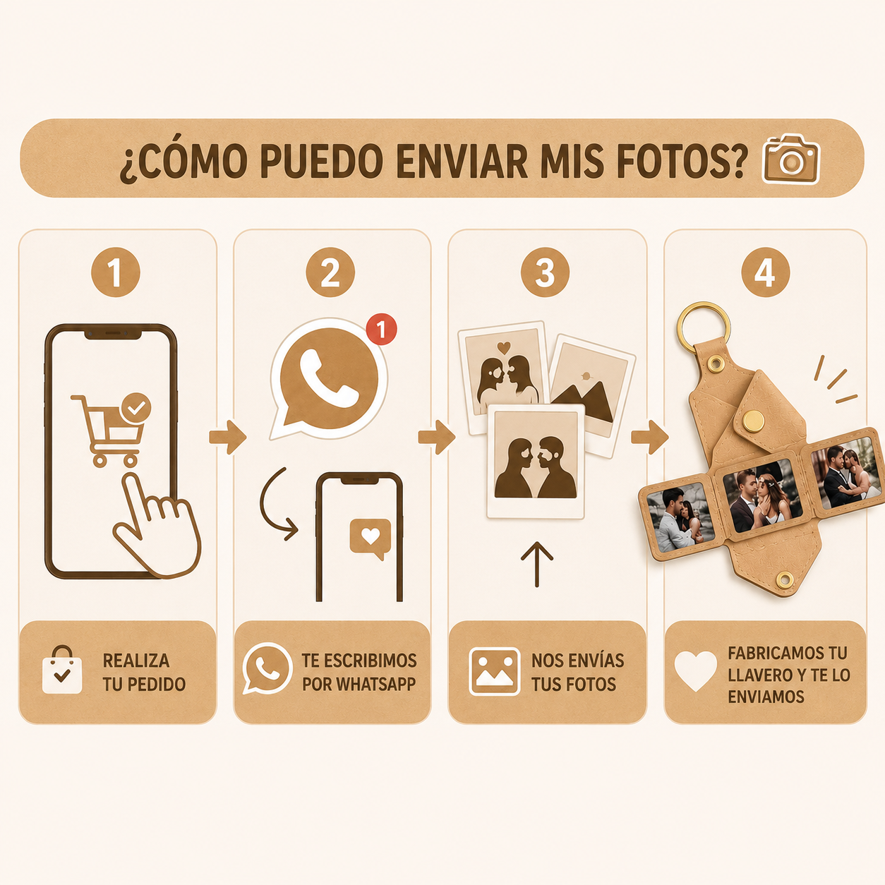 Cinturón de Diseño Inteligente